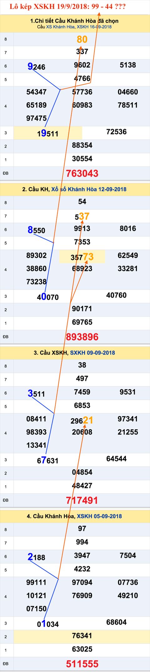 An so kep XSKH 19-9-2018